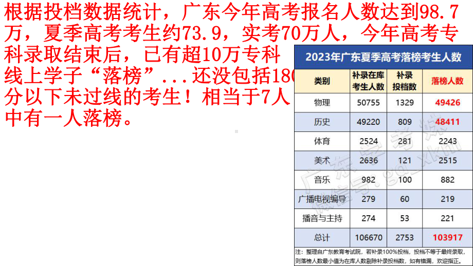 高三为什么要月考 ppt课件-2023-2024学年高中主题班会.pptx_第3页