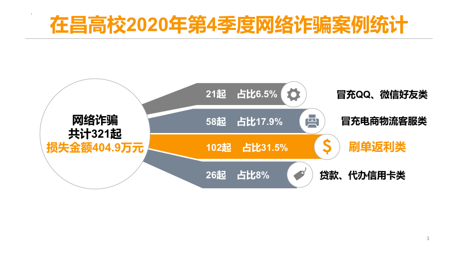 网络安全 ppt课件-2023年高中主题班会.pptx_第3页