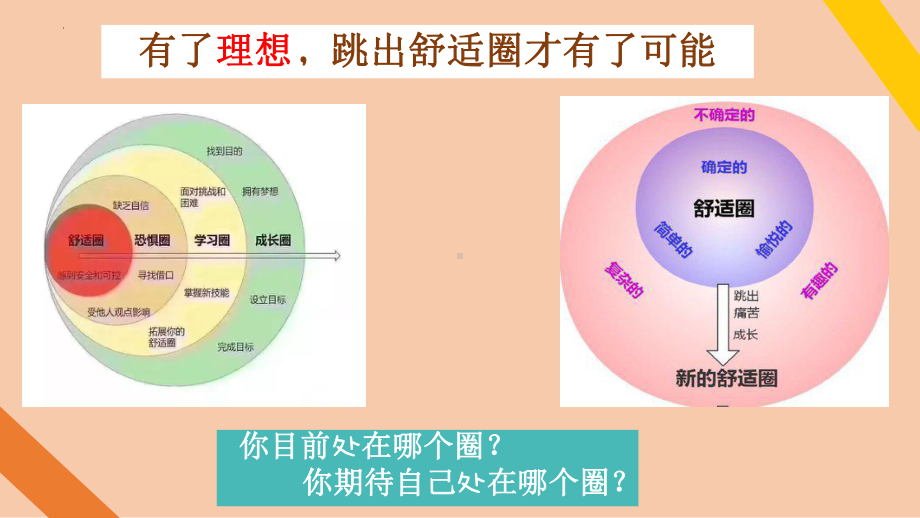 坚定理想携手共进 ppt课件-2023-2024学年高中主题班会.pptx_第3页