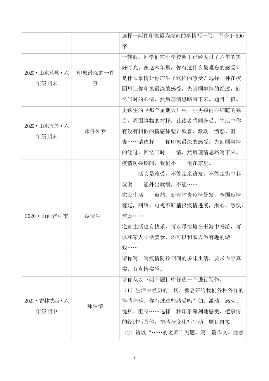 （考场作文）六上考场作文专题二 记事类文章.docx_第2页