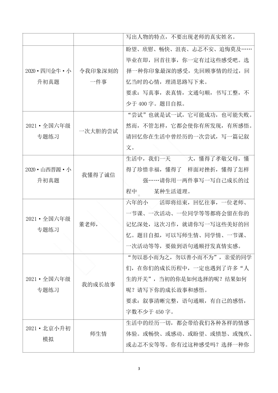 （考场作文）六上考场作文专题二 记事类文章.docx_第3页