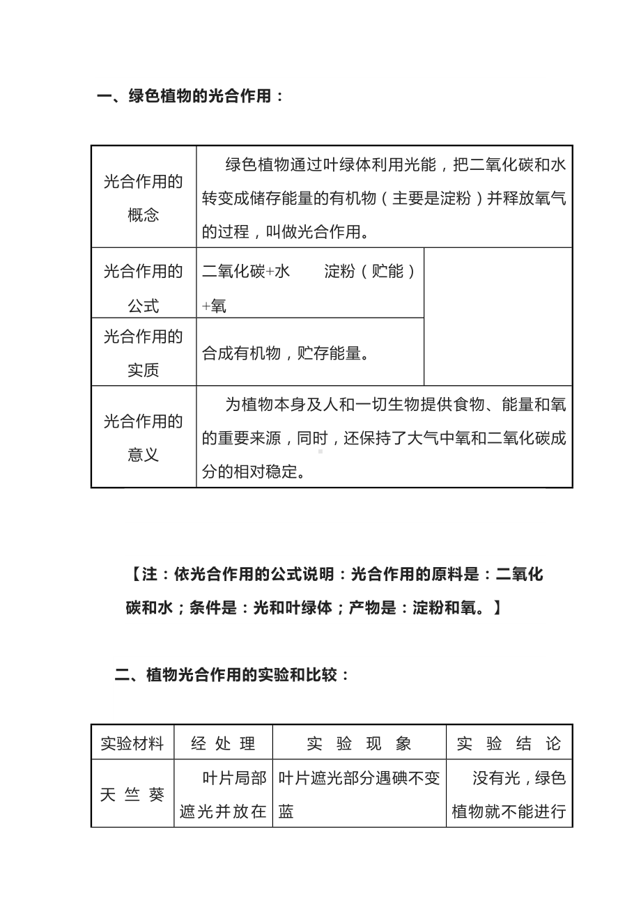 初中生物专题之光合作用相关知识点梳理.docx_第1页