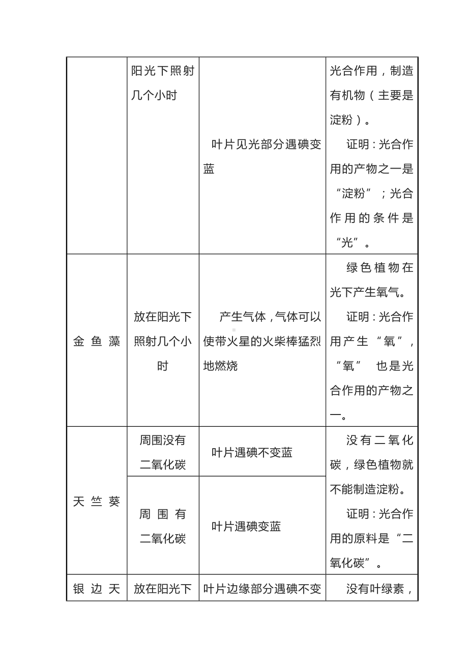 初中生物专题之光合作用相关知识点梳理.docx_第2页