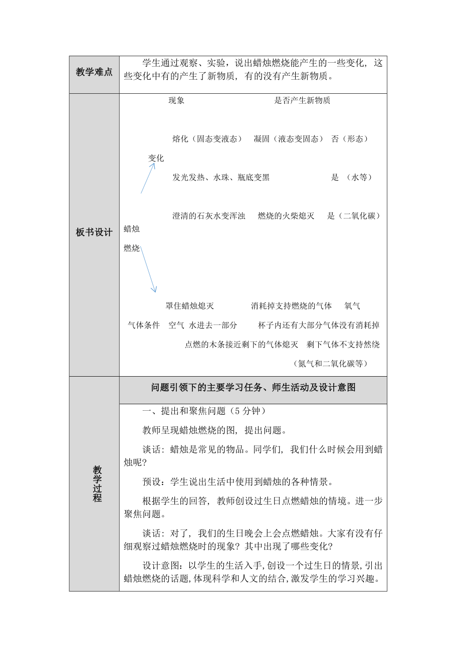 2023新人教鄂教版科学六年级上册一单元2课《蜡烛的燃烧》教案 （表格式）.docx_第2页