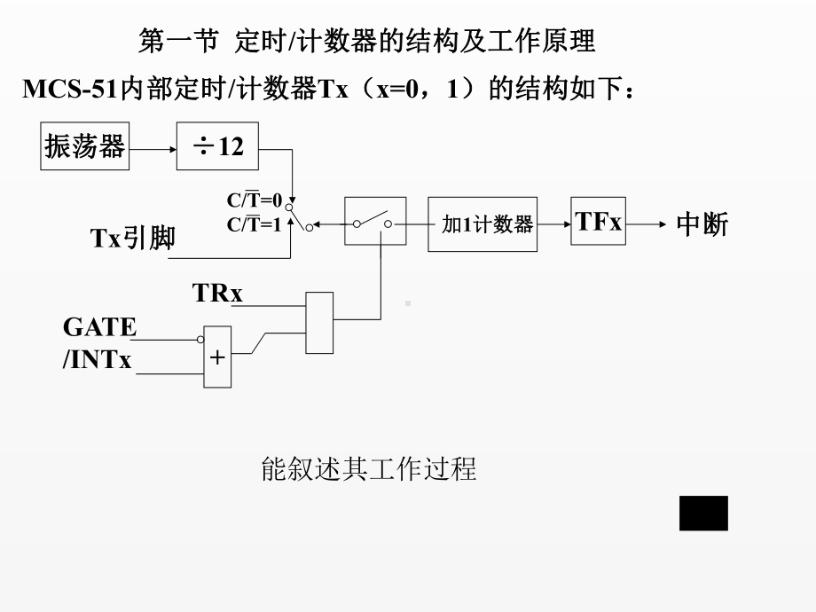 《单片机原理及接口技术》课件第六章 定时计数器.ppt_第2页