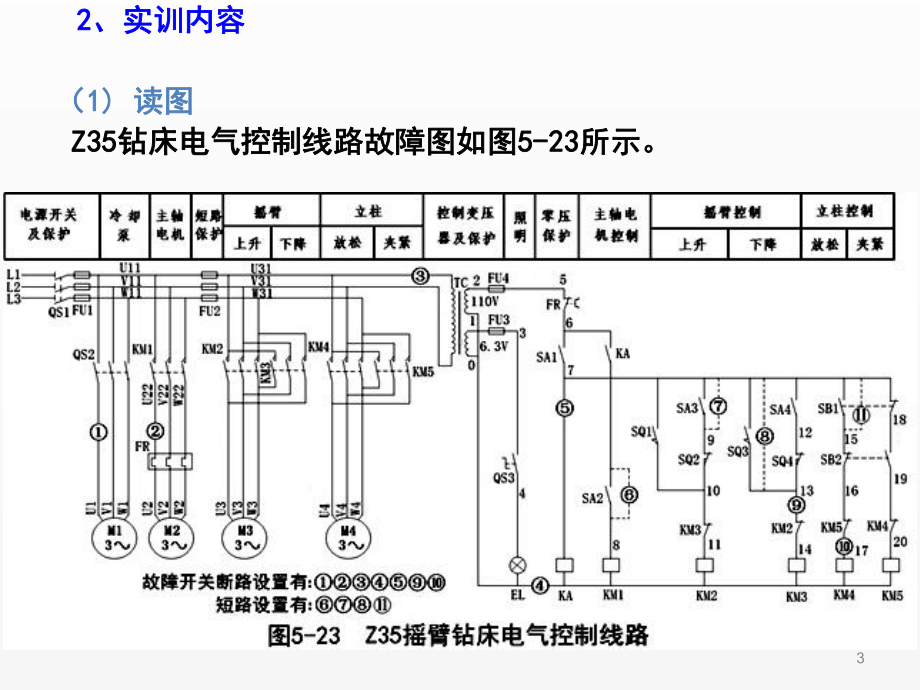 《电机驱动与调速》第35讲（实训14钻床控制线路故障检修）.ppt_第3页