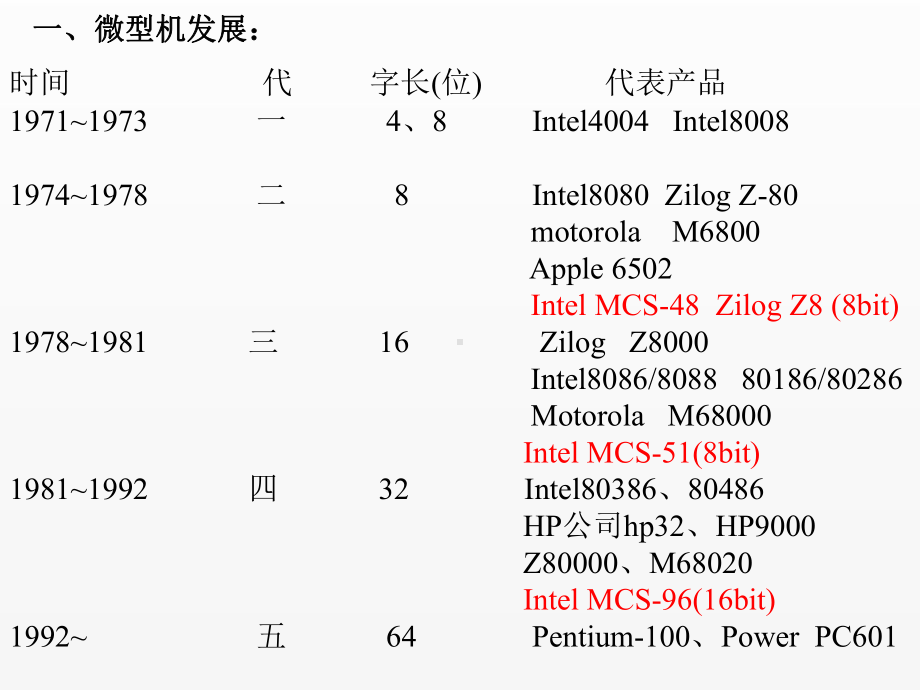 《单片机原理及接口技术》课件第一章 微型计算机基础.ppt_第2页