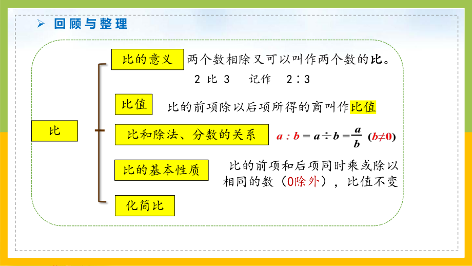 南京力学小学苏教版6年级数学上册第3单元第9课《比的意义和性质练习》课件.pptx_第3页