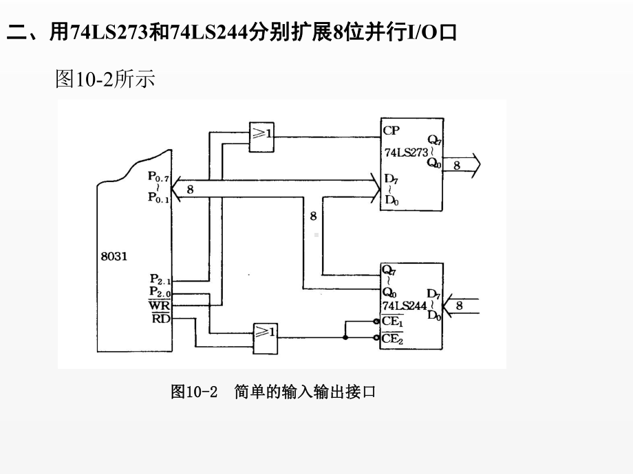 《单片机原理及接口技术》课件第十章人机会话技术应用.ppt_第3页