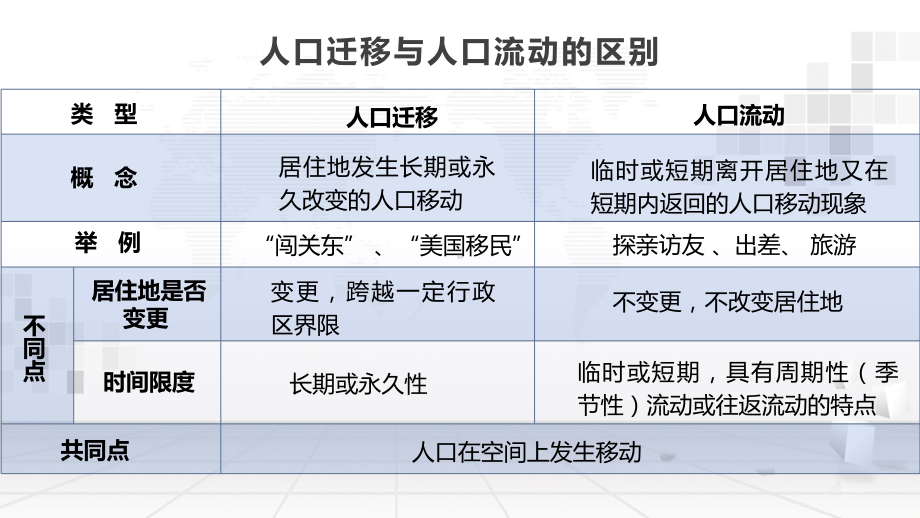 2024年高考地理专题复习：人口迁移 课件57张.pptx_第3页