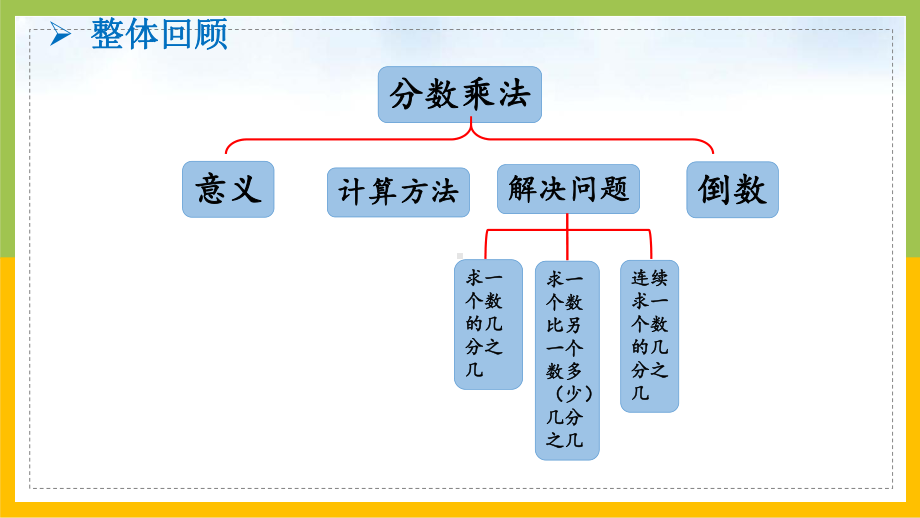 苏教版6年级数学上册第2单元第9课《整理与练习（第2课时）》课件.pptx_第2页