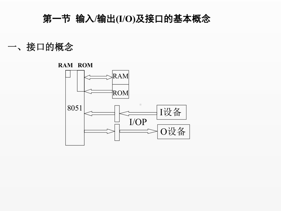 《单片机原理及接口技术》课件第五章 MCS-51中断系统.ppt_第2页