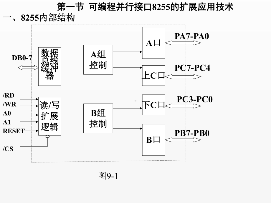 《单片机原理及接口技术》课件第九章 常用接口扩展.ppt_第3页