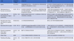 Unit4 Space Exploration 大单元教学设计及课时分配 课件PPT （新教材）高中英语人教版必修第三册.pptx