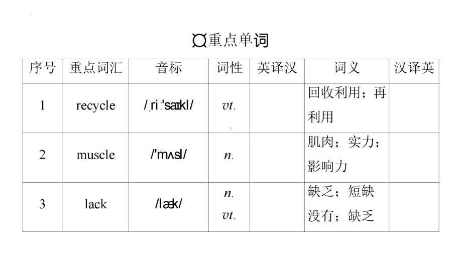 Unit4 Discovering Useful Structures课件PPT （新教材）高中英语人教版必修第三册.pptx_第2页