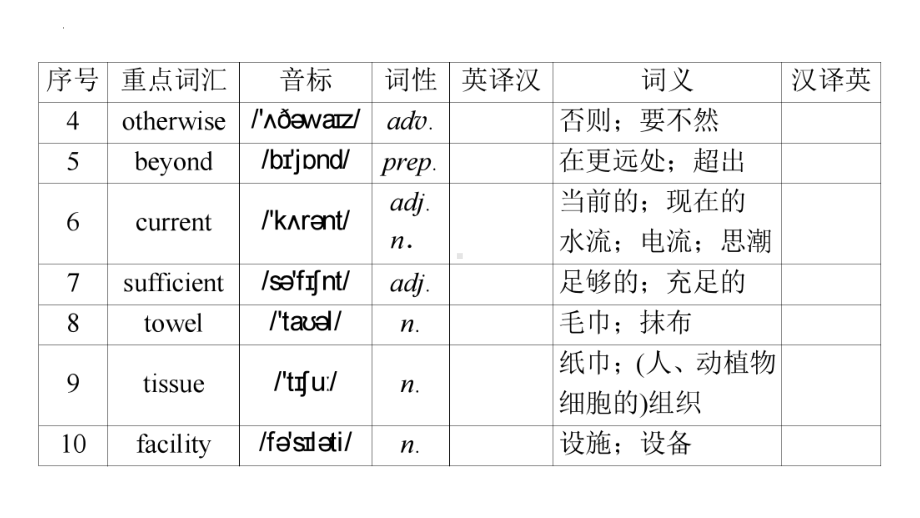 Unit4 Discovering Useful Structures课件PPT （新教材）高中英语人教版必修第三册.pptx_第3页