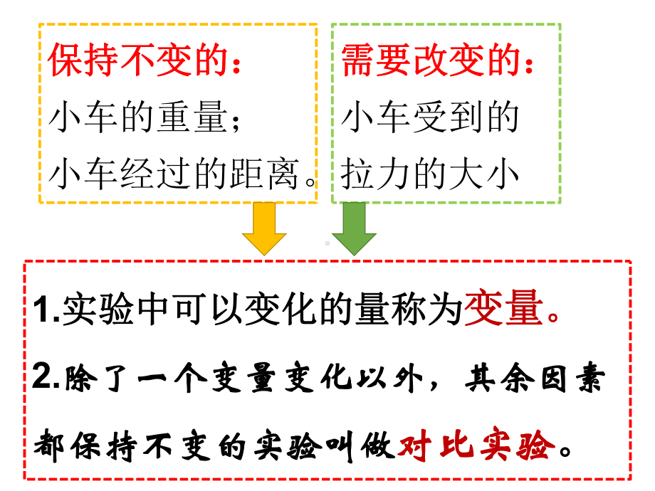 二、玩滑梯的启示课件.ppt_第3页