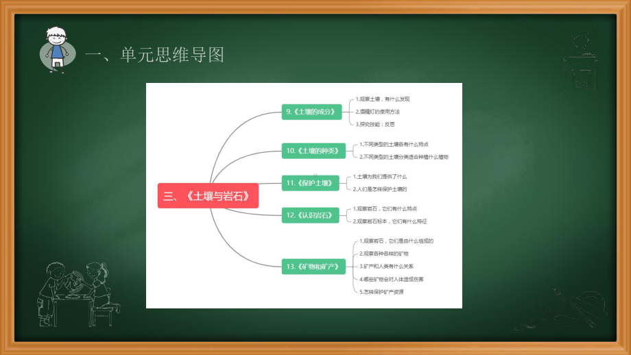 第三单元 土壤与岩石（复习课件）(共18张PPT) -三年级科学上册（2023新青岛版）.pptx_第2页