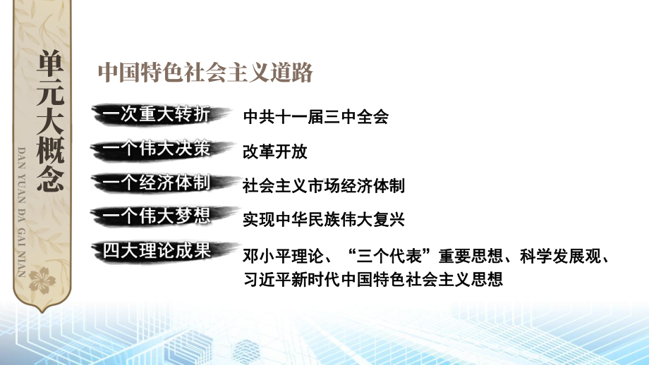 部编人教版八年级下册历史第三单元 中国特色社会主义道路 复习课件115张.pptx_第3页