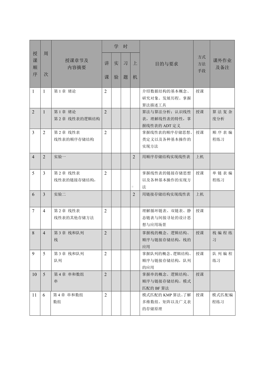 数据结构与算法 教学日历.doc_第3页