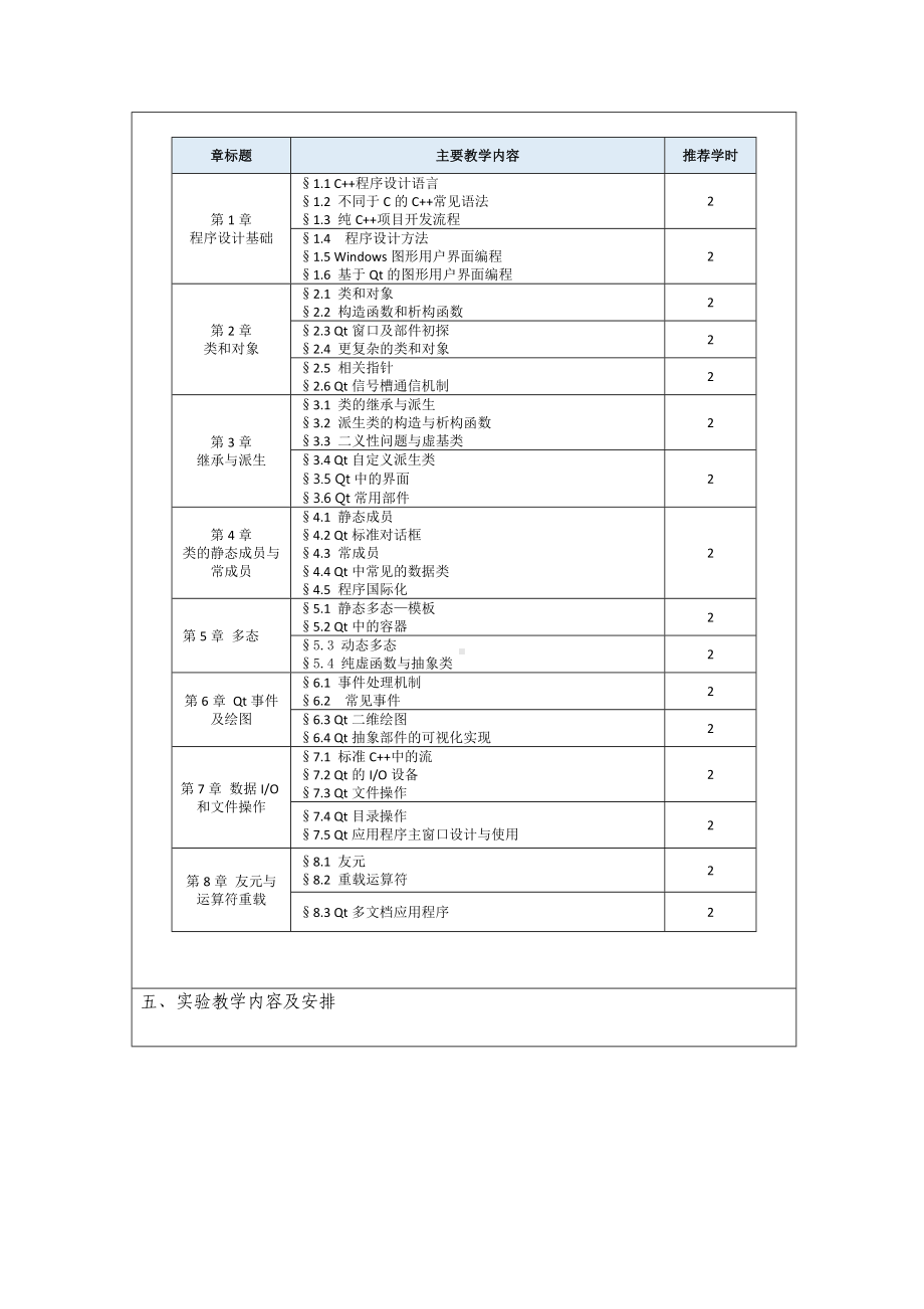 《C++面向对象程序设计》教学大纲.docx_第2页