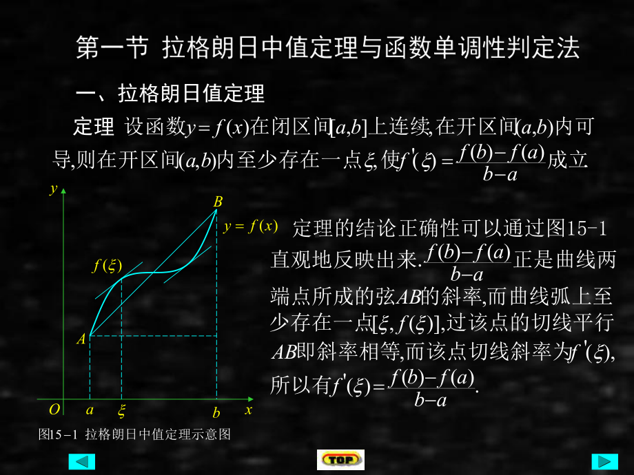 《应用数学基础下》课件第十五章导数的应用 (2).ppt_第2页