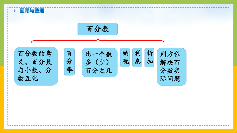 南京力学小学苏教版6年级数学上册第6单元第16课《百分数整理与练习》课件.pptx_第3页