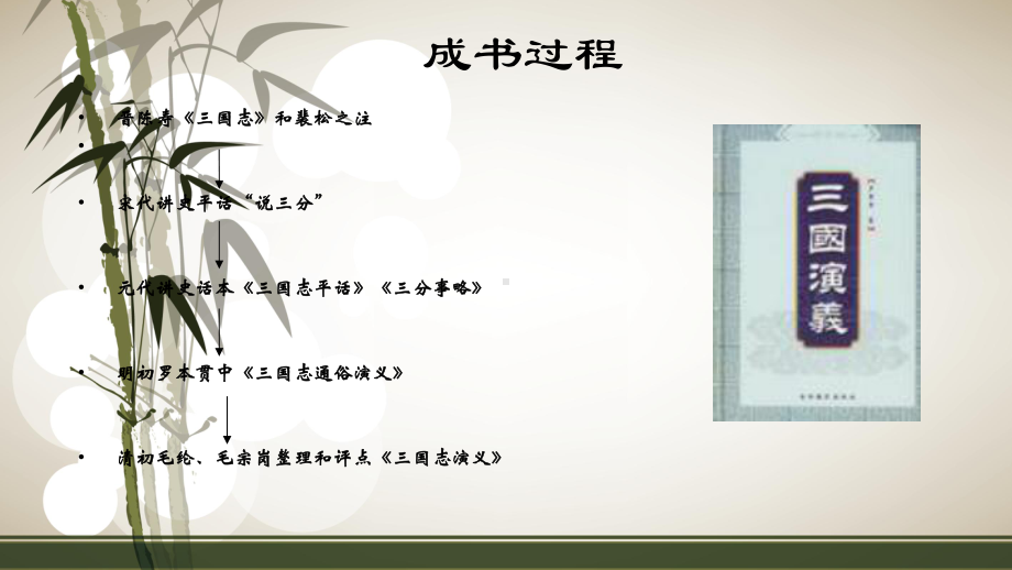 《三国演义》解析课件.ppt_第3页