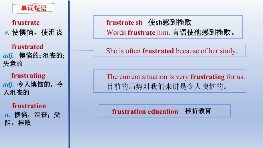 Unit 1 Words and Expressions 课件ppt--（2023新教材）高中英语人教版（2019）选择性必修第二册.pptx_第3页