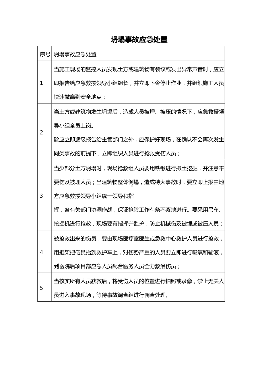 坍塌事故应急处置.docx_第1页