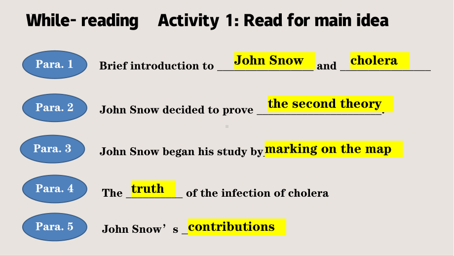 Unit 1 Reading and Thinking 课件ppt-（2023新教材）高中英语人教版（2019）选择性必修第二册(3).pptx_第3页