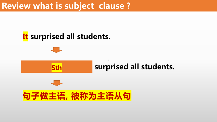 Unit 1 Discover useful structures 表语从句 课件ppt -（2023新教材）高中英语人教版（2019）选择性必修第二册 .pptx_第3页