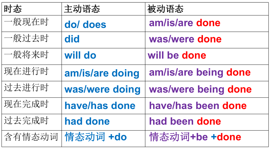 Unit 1 Science fiction 语法-被动语态Passive voice 课件ppt--（2023新教材）高中英语人教版（2019）选择性必修第四册.pptx_第1页