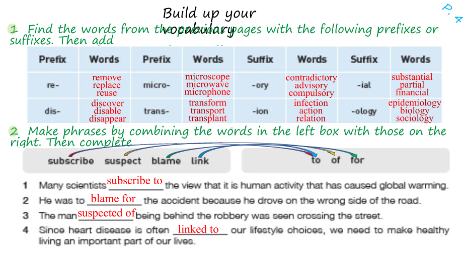 Unit 1 Learning about language 表语从句课件ppt-（2023新教材）高中英语人教版（2019）选择性必修第二册.pptx_第2页