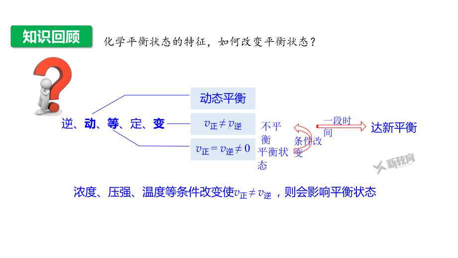 第2章 第2节 第3课时　浓度、压强对化学平衡的影响.pptx_第3页