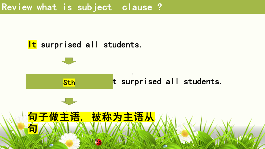 Unit 1 Science and Scientists 表语从句课件ppt--（2023新教材）高中英语人教版（2019）选择性必修第二册.pptx_第3页