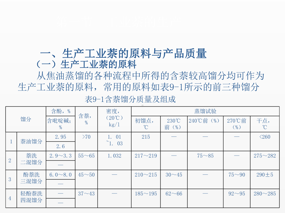 《炼焦化学产品回收与加工》课件第九章 工业萘及精萘的生产.ppt_第3页