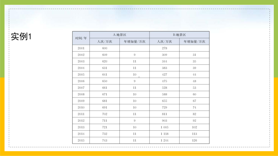 新人教A版高中数学必修一4.2.1《指数函数的概念》课件.pptx_第2页