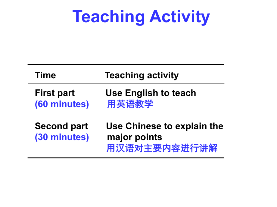 《英汉对照分子生物学导论》课件Chapter 0.ppt_第3页