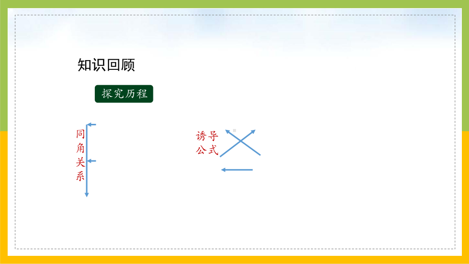 新人教A版高中数学必修一5.5.3《二倍角的正弦、余弦、正切公式》课件.pptx_第3页