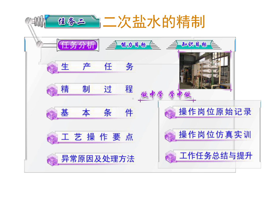 《无机化工生产操作技术》课件第2章.ppt_第1页