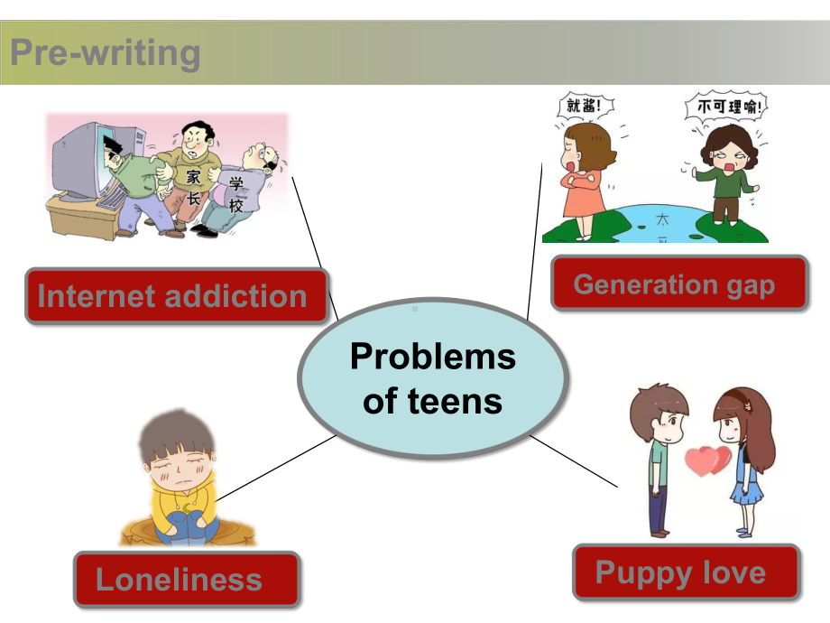 Unit 1 Reading for Writing ppt课件-2023年高一英语新人教版（2019）必修第一册.pptx_第2页