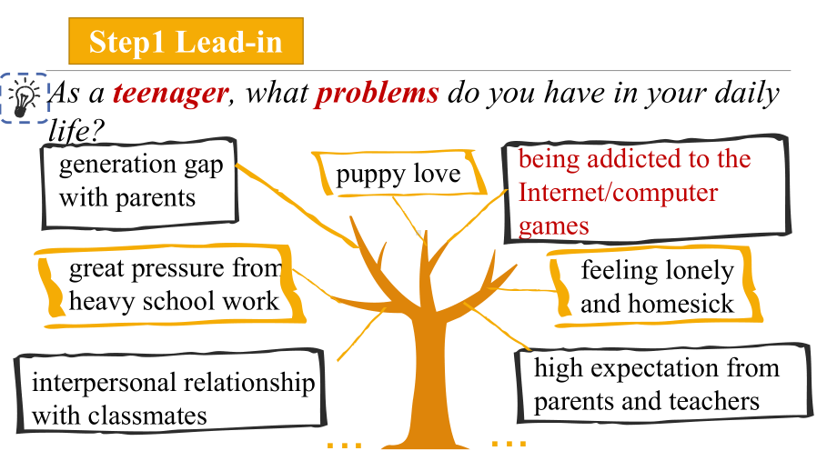 Unit 1 Teenage Life Reading for writing ppt课件-2023年高一英语新人教版（2019）必修第一册.pptx_第3页