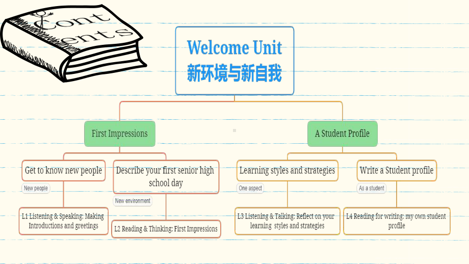 Welcome Unit Listening and speaking ppt课件-2023年高一上学期英语新人教版（2019） 必修第一册.pptx_第1页