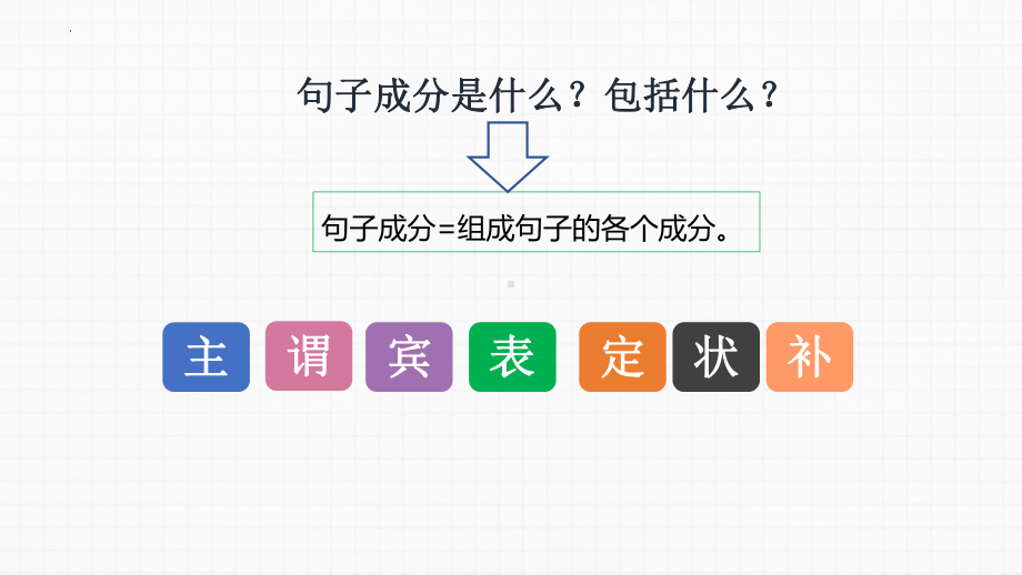 Welcome Unit Discovering Useful Structure 语法ppt课件-2023年高中英语新人教版（2019）必修第一册.pptx_第2页