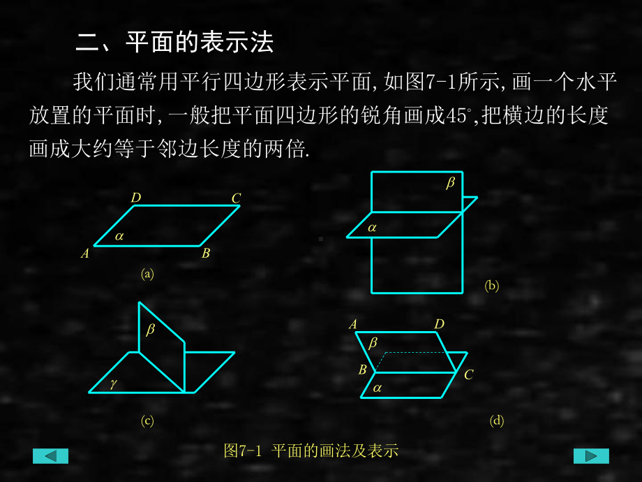 《应用数学基础》课件第七章 空间图形.ppt_第3页