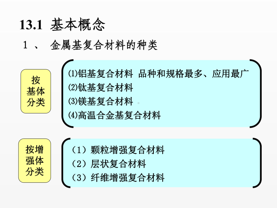 《金属材料学》课件第13章 金属基复合材料.ppt_第2页