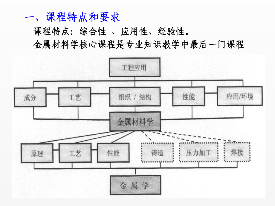 《金属材料学》课件绪论.ppt_第1页