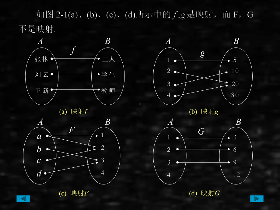 《应用数学基础上》课件第二章幂函数、指数函数、对数函数.ppt_第3页