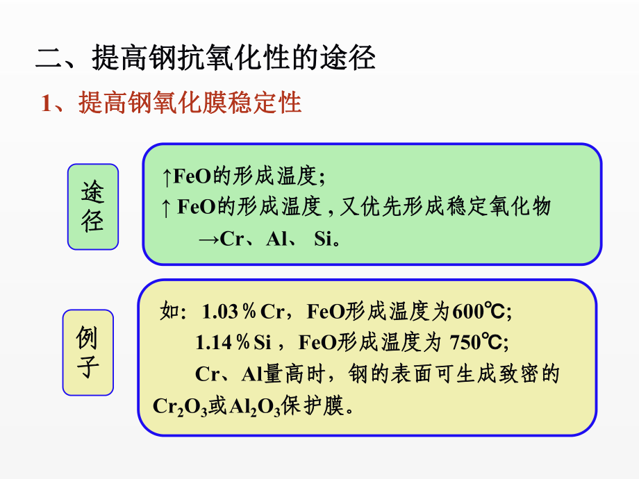 《金属材料学》课件第6章 耐热钢.ppt_第3页